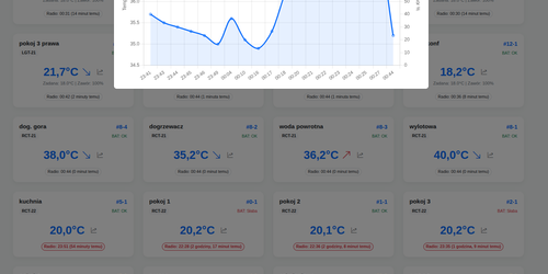 Własny Dashboard Energetyczny